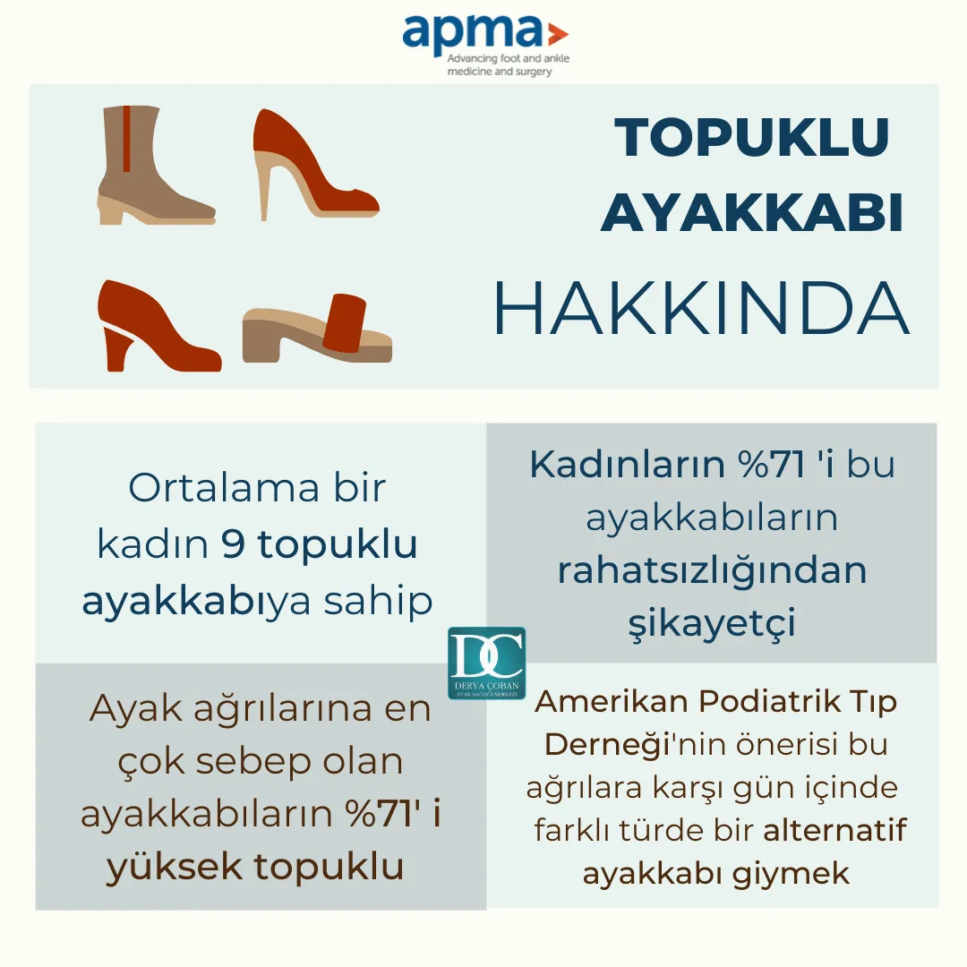 Topuklu Ayakkabılar ile ilgili İstatistikler